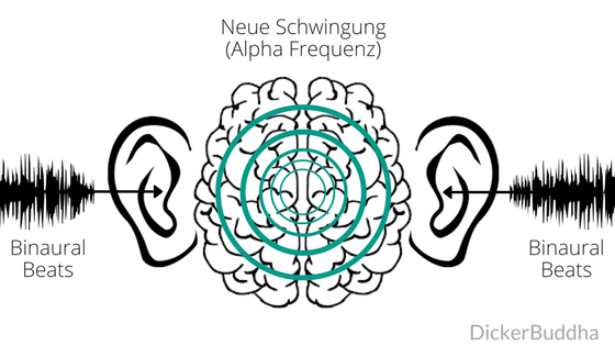 Binaural-Beats-Meditationsmusik Binaural-Beats-Meditationsmusik