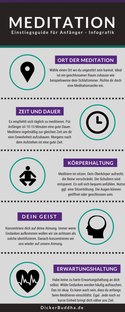 Infografik-Meditaionsanleitung für Anfänger Infografik-Meditaionsanleitung