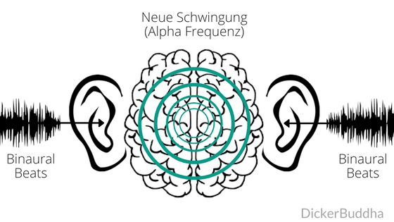 Binaural-Beats-Meditationsmusik