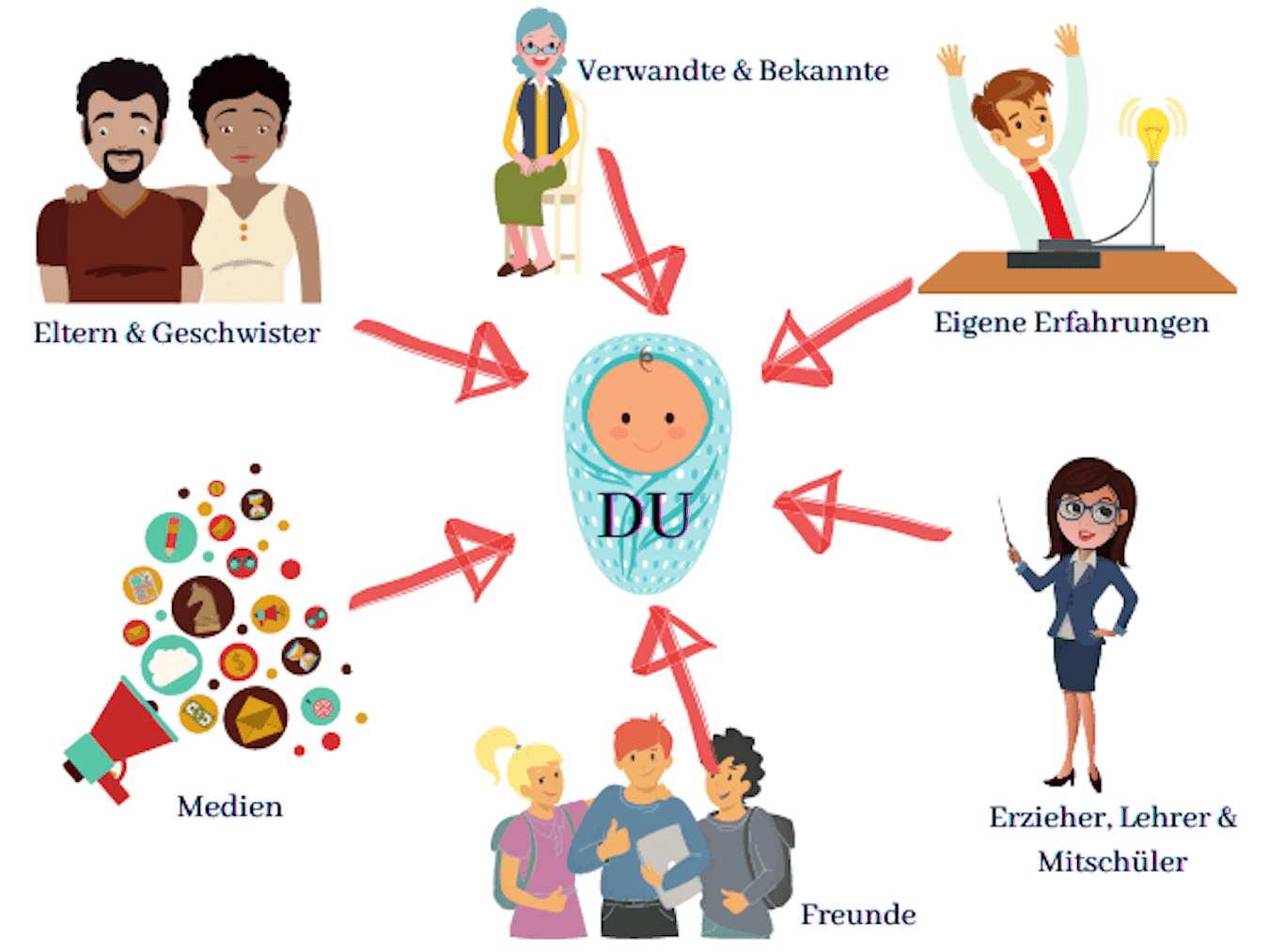 Wie entstehen Glaubenssätze Glaubenssätze auflösen und umwandeln Glaubenssätze Ursprung Psychologie