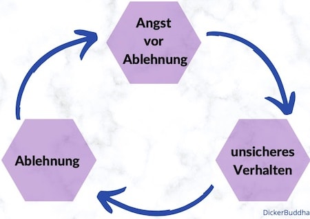Angst vor Ablehnung-min